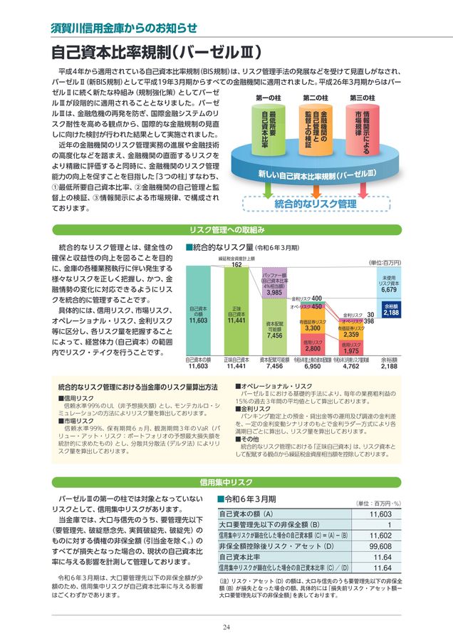 須賀川信金_ディスクロージャー誌2024