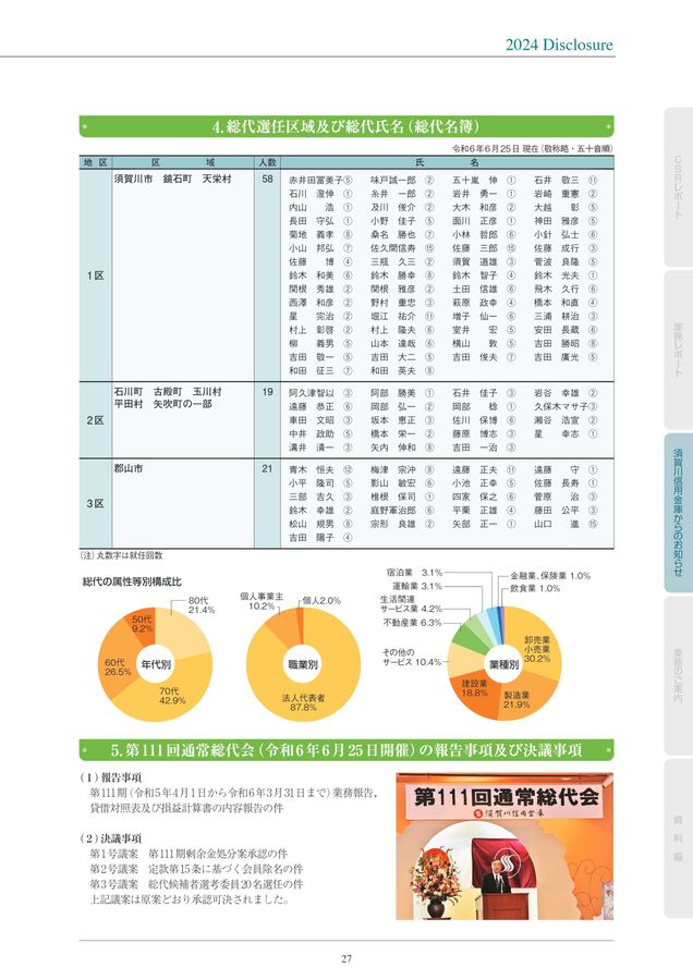 須賀川信金_ディスクロージャー誌2024