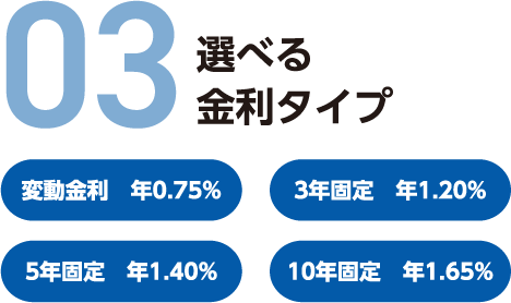 選べる金利タイプ